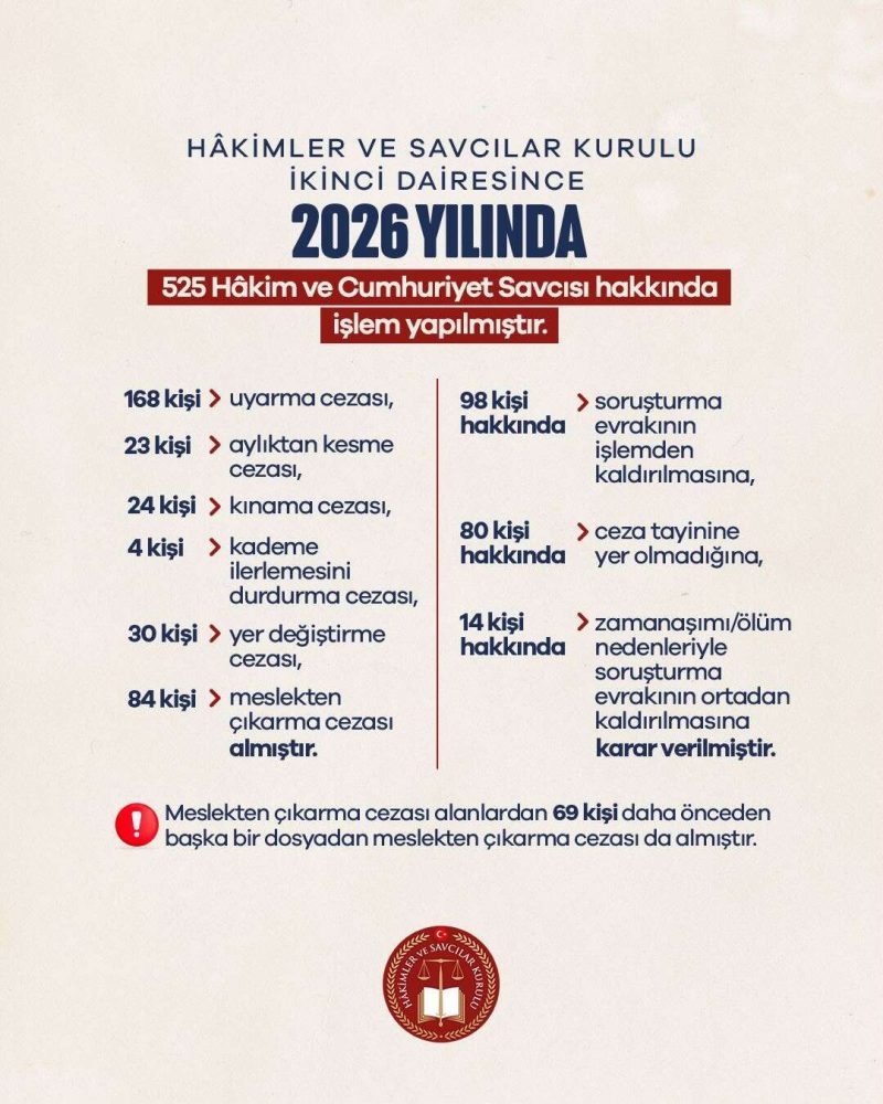 hskdan-dikkat-ceken-karar-84-hakim-ve-savci-meslekten-men-edildi.jpg